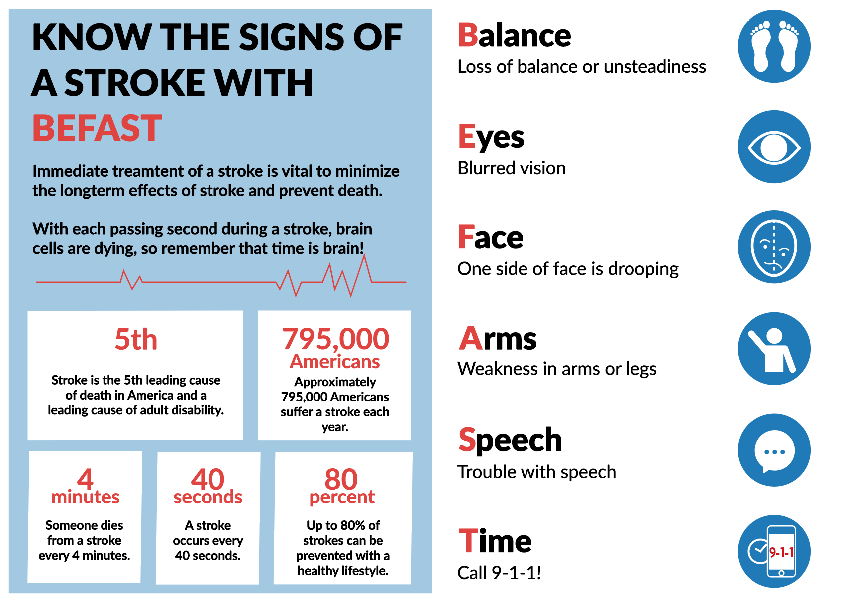 BEFAST Signs of stroke acronym Balance Eyes Face Arm Slurred Speech Time to call 911